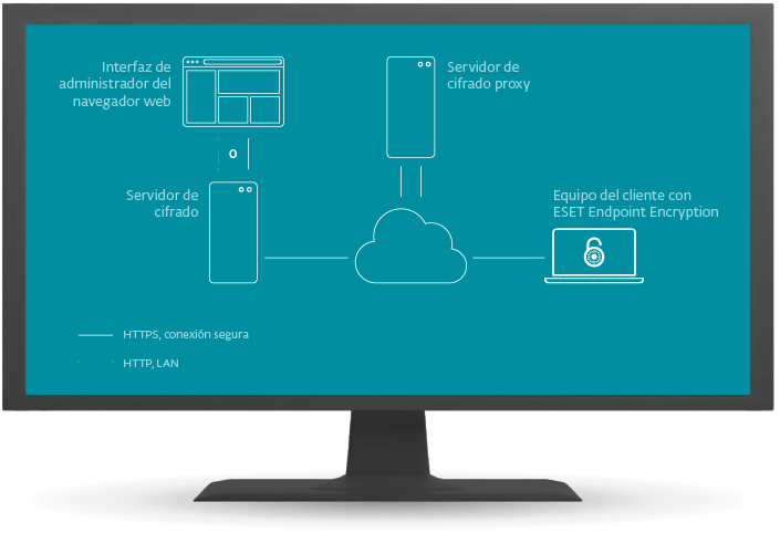 gráfico-full-disk-encryption